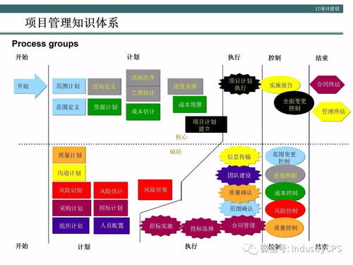 数字时代的组织赋能 企业构建高效管理信息系统的方法论