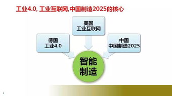 数字化浪潮下，企业如何以制造运营管理驱动卓越运营