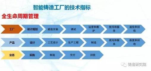 智能铸造工厂 技术驱动下的企业转型升级全方案