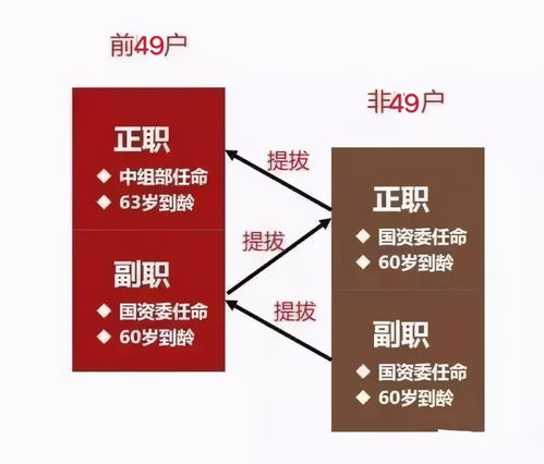 变革中的八大建筑央企 东电云视角下的行业新局面