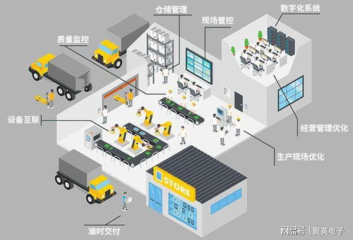 企业能耗监测管理解决方案 科学减排，赋能工厂与企业管理升级