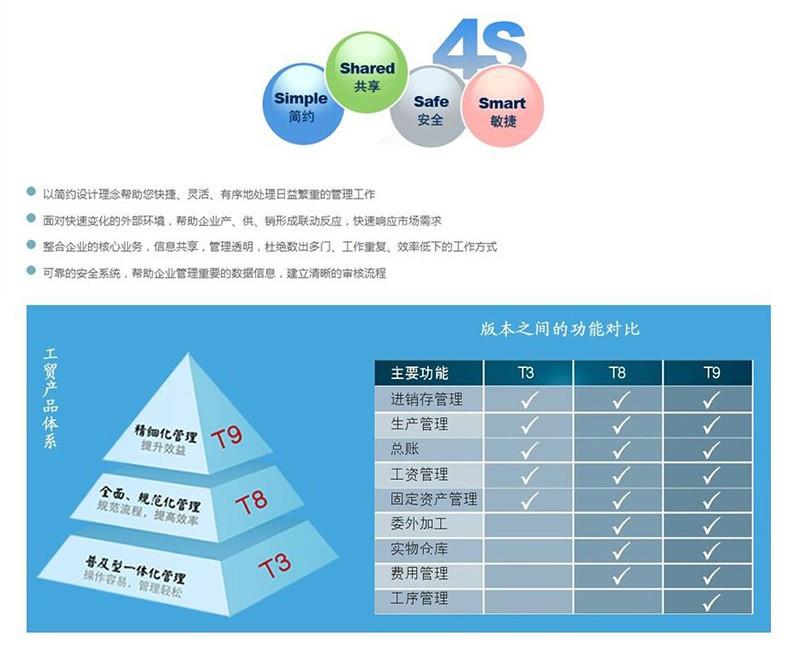 管家婆电商系统 免费试用30天，企业管理升级的得力助手