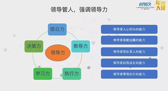 基层领导“叫不动人” 破解小老板的管理困局——从“一人管事”到“团队管事”